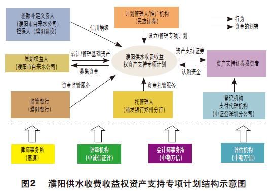 股权融资主要形式是什么,股权融资企业形式的特征