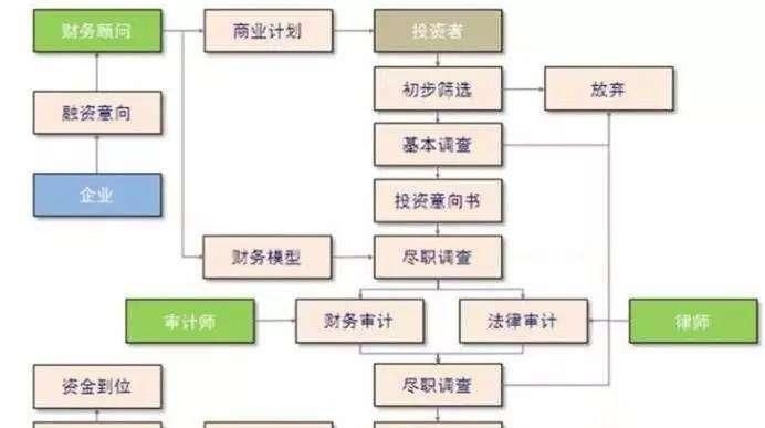 股权融资主要形式是什么,股权融资企业形式的特征图4