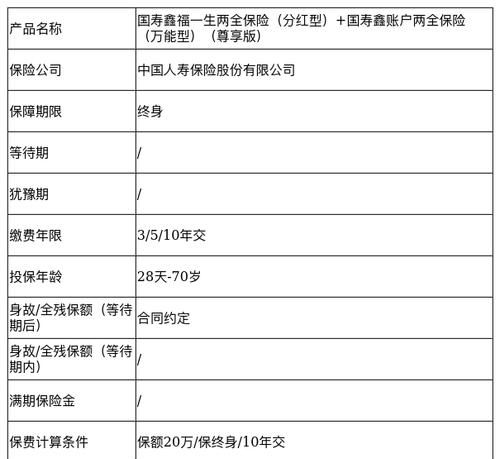 国寿福满一生两全保险分红型如何,国寿福满一生两全保险分红型十年交图3