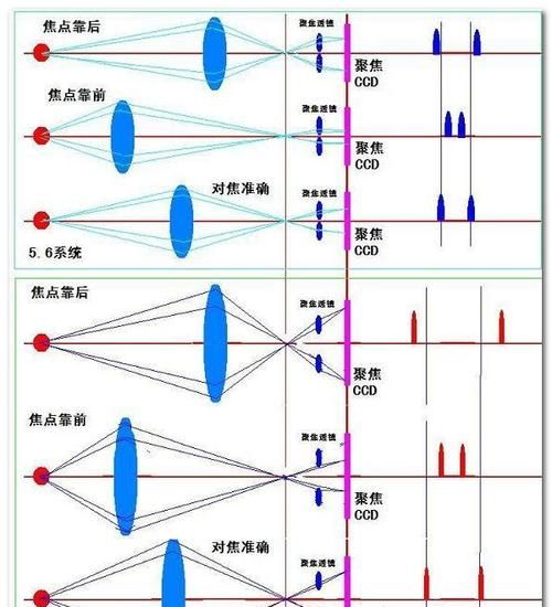 单反如何单点对焦,单反如何设置多点对焦