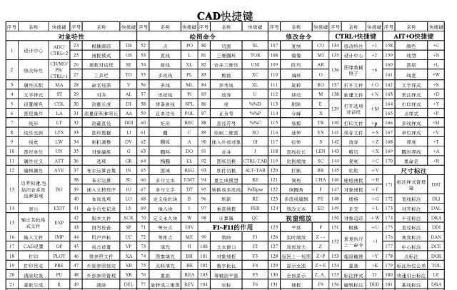 cad快捷键i怎么用,cad快捷键命令怎么用不了图4