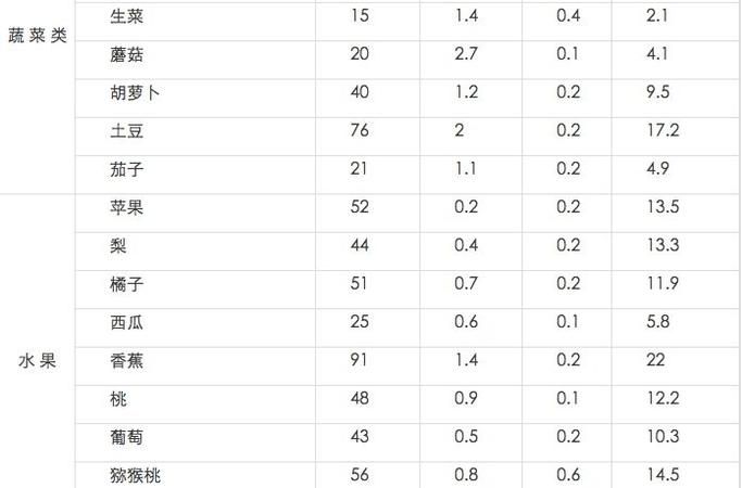 成年人一天需要多少热量,正常人一天消耗的热量是多少千焦图1