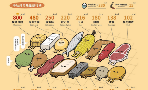 成年人一天需要多少热量,正常人一天消耗的热量是多少千焦图3