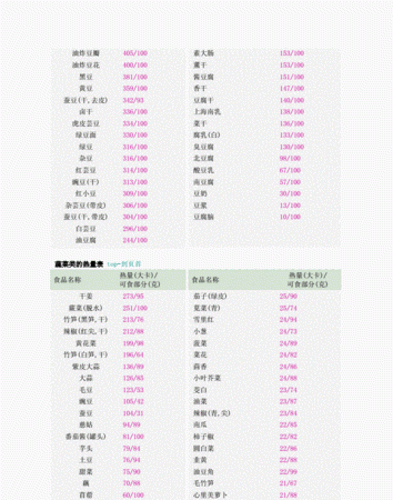 成年人一天需要多少热量,正常人一天消耗的热量是多少千焦图4