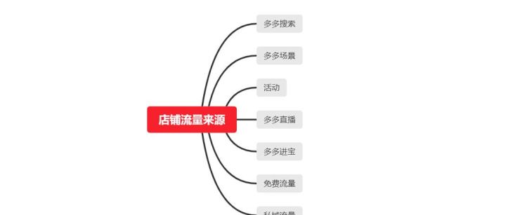 怎么样提高网店流量,怎么提高店铺流量和销量图2