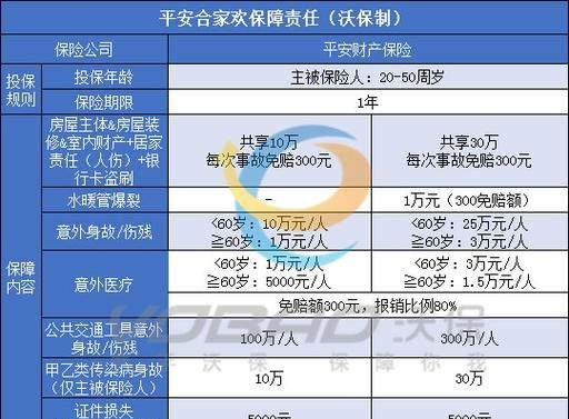 美国人可以买中国平安保险,外籍人可以投保平安的聚财宝保险图3