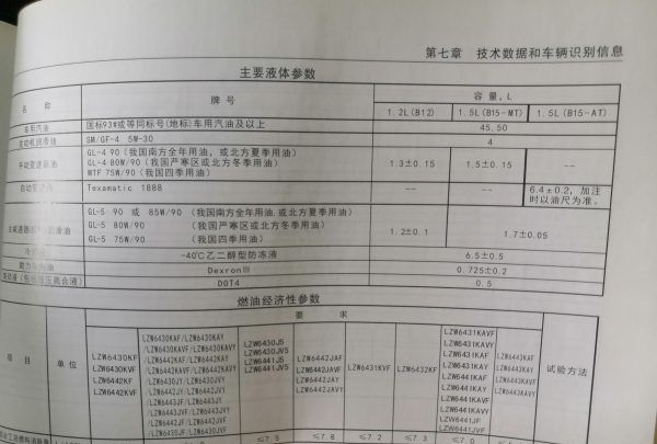 五菱宏光s用什么汽油好,五菱宏光s适合用92号汽油图5