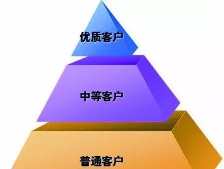 如何管理各级客户,如何做好大客户管理ppt图4