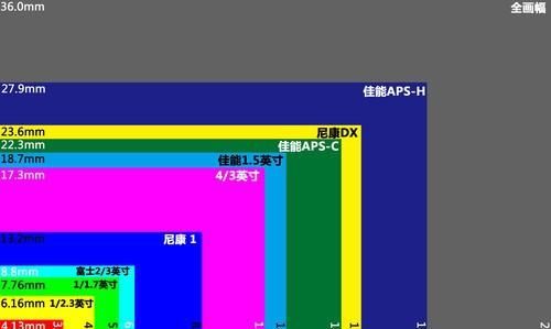 如何测试二手相机好坏,如何挑选二手相机镜头