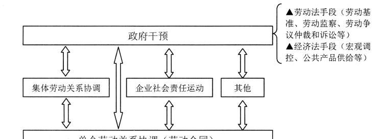 在劳动市场中何为劳动关系的借调,借调劳动关系认定图3