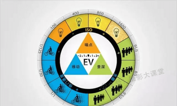 什么是照相机感光度,选择感光度的原则图1