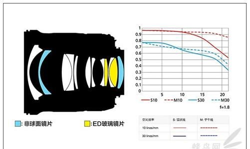 尼康曲线怎么装,d90尼康拍人像风景最佳设置