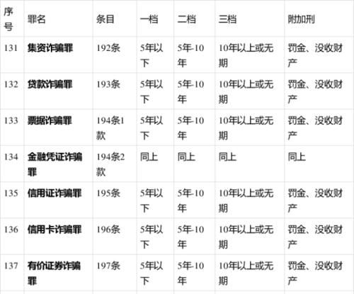 金融诈骗罪认定标准,怎么样才算是诈骗行为图2