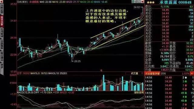 回调和下跌的区别,基金回调和下跌的区别图4