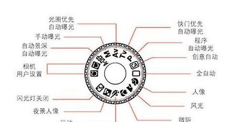 如何拍高速汽车 周围模糊,怎么调焦点位置图4