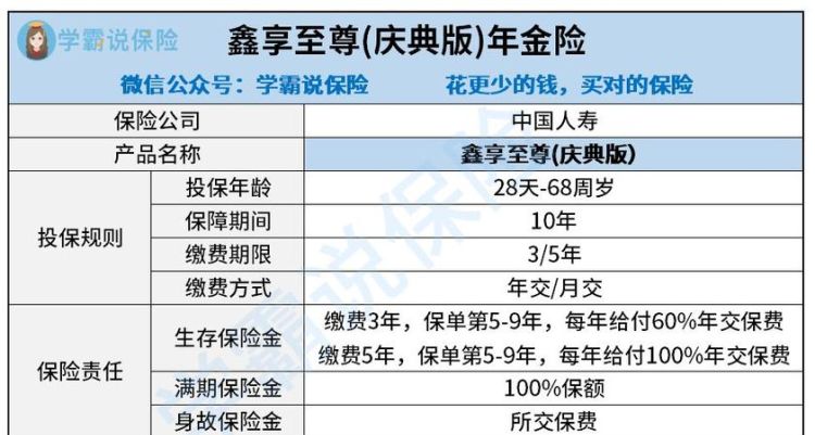 国寿鑫禧宝年金保险可以退保,中国人寿鑫禧宝退保现价表图2