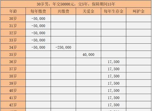 国寿鑫禧宝年金保险可以退保,中国人寿鑫禧宝退保现价表图3