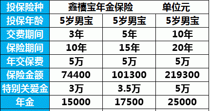 国寿鑫禧宝年金保险可以退保,中国人寿鑫禧宝退保现价表图4