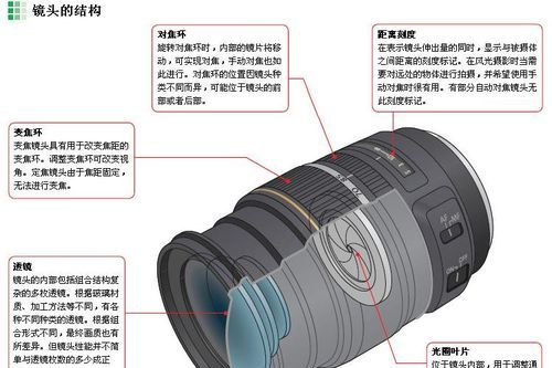 数码相机的镜头如何保养,怎样保养肝最好方法图2