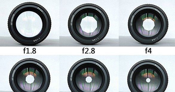f8光圈什么意思,单反相机镜头8-55mm是什么意思图1