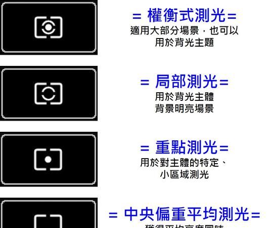 佳能连拍模式怎么开,相机连拍怎么设置 相机连拍设置方法