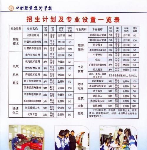 读职高学什么专业好,孩子上职高选择什么专业好图9