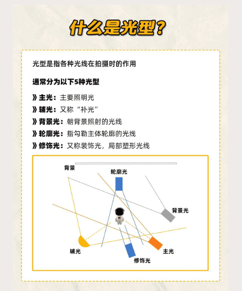 轮廓光照片怎么拍,摄影入门教程图2