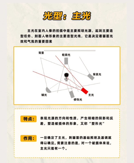 轮廓光照片怎么拍,摄影入门教程图3