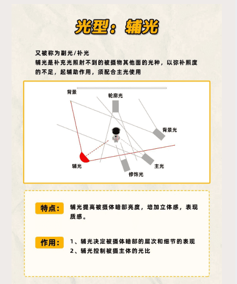 轮廓光照片怎么拍,摄影入门教程图4