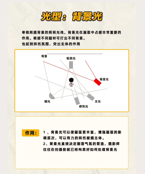 轮廓光照片怎么拍,摄影入门教程图5