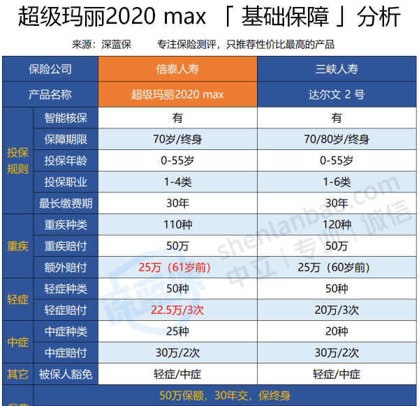 嘉和保与达尔文2号有什么区别,超级玛丽2020pro怎么样