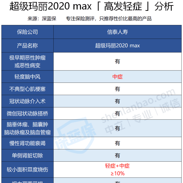 嘉和保与达尔文2号有什么区别,超级玛丽2020pro怎么样图2