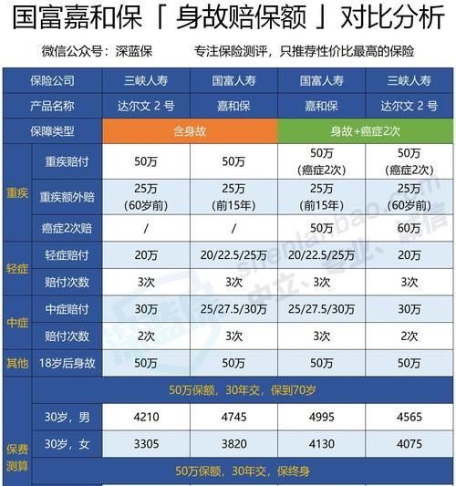 嘉和保与达尔文2号有什么区别,超级玛丽2020pro怎么样图3