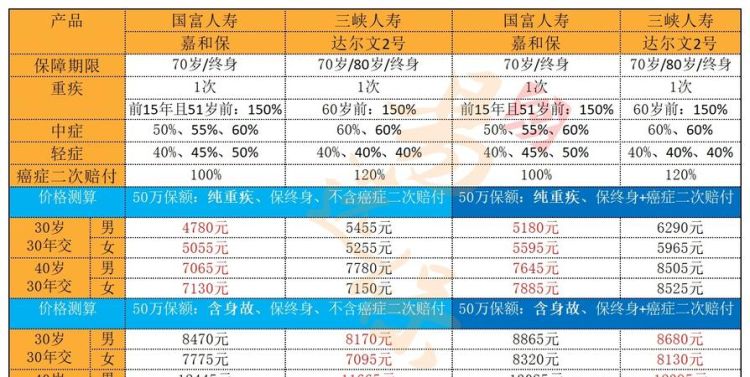 嘉和保与达尔文2号有什么区别,超级玛丽2020pro怎么样图5