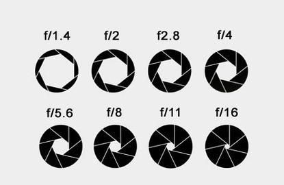 相机如何调整光圈,尼康单反镜头是什么卡口图5