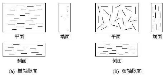 聚合物是什么意思,高分材料与工程及就业方向图2