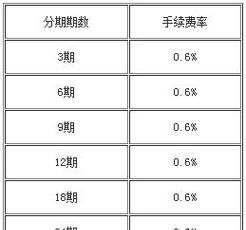 信用卡商家手续费多少,信用卡付款商家手续费多少钱