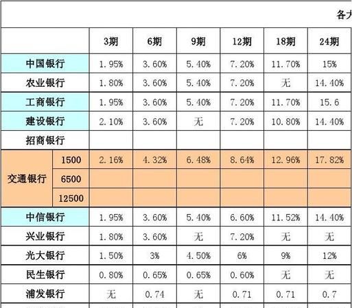 信用卡商家手续费多少,信用卡付款商家手续费多少钱图2