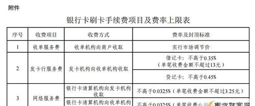 信用卡商家手续费多少,信用卡付款商家手续费多少钱图3