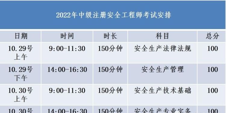 注安师是什么岗位,注册安全工程师是什么工作内容图6