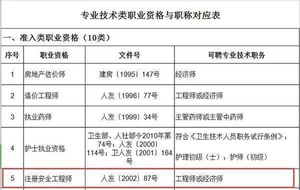 注安师是什么岗位,注册安全工程师是什么工作内容图7