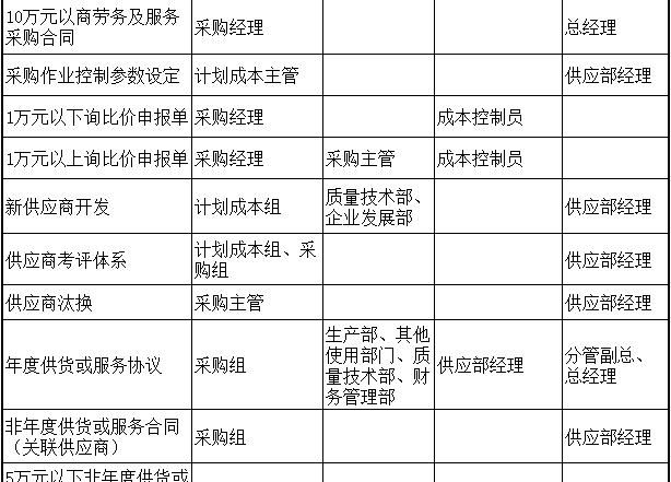 企业采购成本控制有哪些关键点,如何控制原材料采购成本