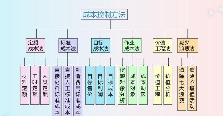 企业采购成本控制有哪些关键点,如何控制原材料采购成本图3