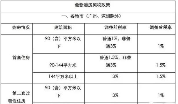 别墅新房税费怎么算,新房子要交多少税费图3