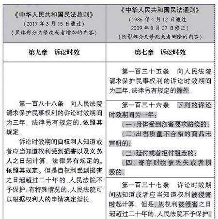 民法总则普通诉讼时效如何规定,民法典诉讼时效的法律规定