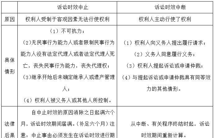 民法总则普通诉讼时效如何规定,民法典诉讼时效的法律规定图2