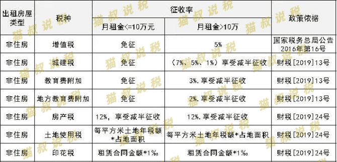 出租商铺不交税后果,个人出租商铺不交税后果图2