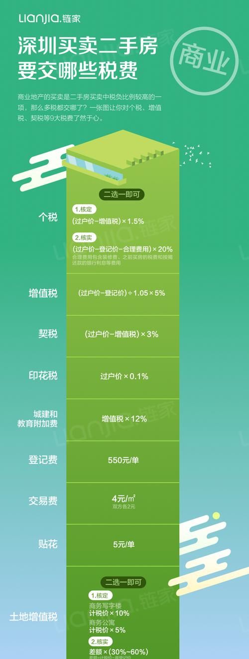 出租商铺不交税后果,个人出租商铺不交税后果图4