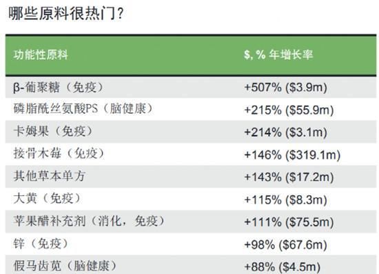 葡聚糖是什么意思,d葡聚糖是什么意思图4