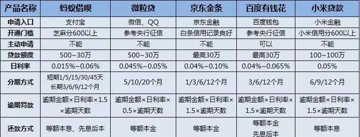 现在微粒贷的贷款利息是多少,微粒贷贷款利率是多少图5